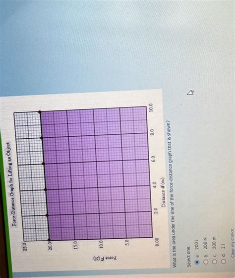 Image result for Force Distance Graph