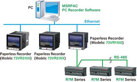 Image result for Msr014 Software Download