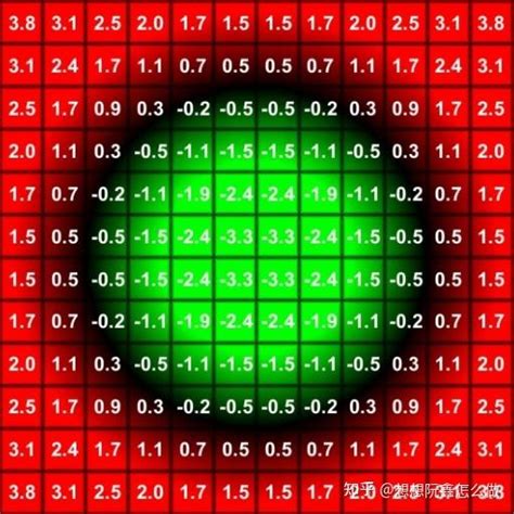 Uniform Environment Image Map 的图像结果
