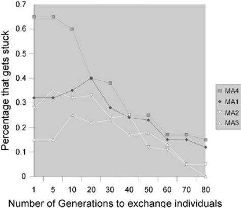 Local Optima Accuracy 的图像结果