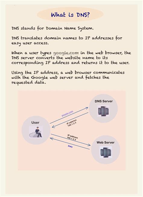 Image result for Domain Name Definition Computer Science