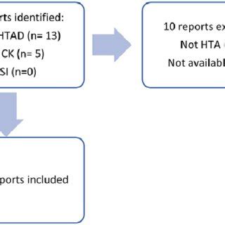 Image result for HTA File Tutorial