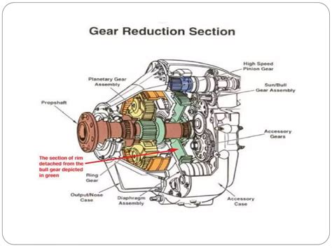 Large Pinion Reduction Gears 的图像结果