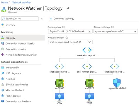 Image result for Azure Network Watcher Tutorial