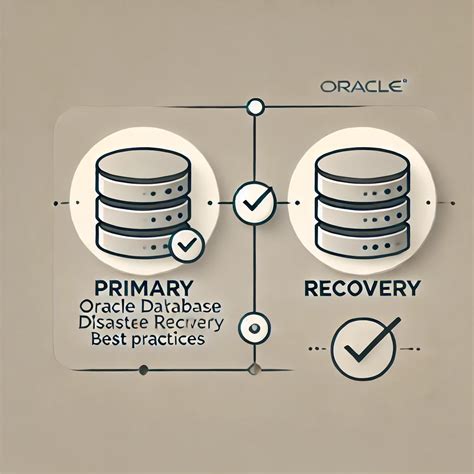 Image result for Oracle Database Disaster-Recovery