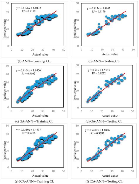 Predicting Heating and Cooling Loads in Energy-Efficient Buildings ...