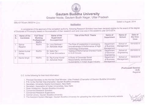 Gautam Buddha University