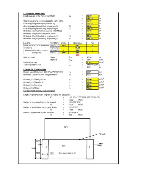Foundation Design as per Indian Standards Archives - Engineering Concepts