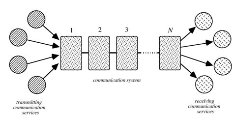 Image result for Communication Numerique Module