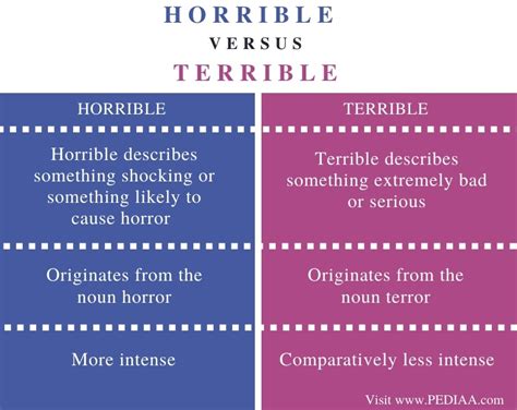 Difference Between Horrible and Terrible - Pediaa.Com