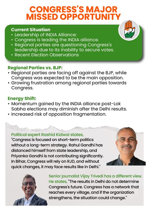 BJP Vs Congress Election Performance Rahul Gandhi Performance explained ...