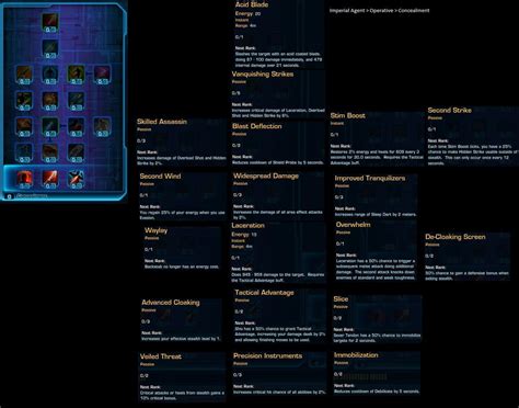 Image result for SWTOR Commando Trees