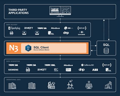 Image result for SQL Client Tools