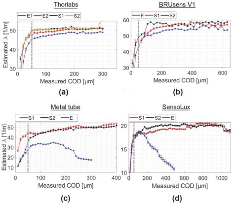 Concrete Crack Monitoring Using a Novel Strain Transfer Model for ...