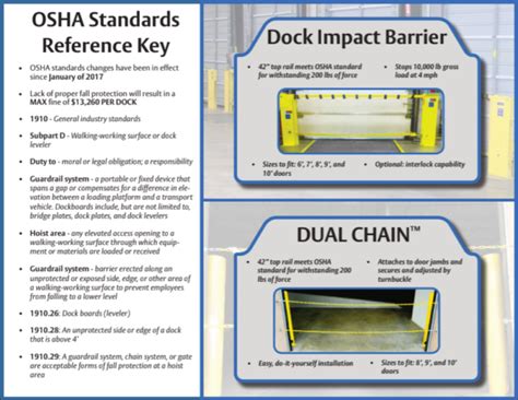Image result for OSHA Fall Protection Diagram