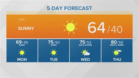 This Mother's Day forecast is a gift from Mother Nature to WNY moms ...