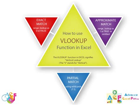 Image result for Worksheetfunction.vlookup