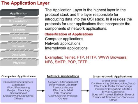 Computer Networking Topics 的图像结果