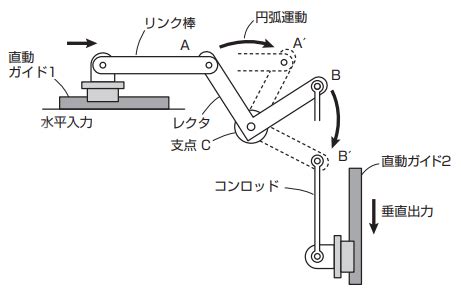 Image result for Adaptive Scheduling Algorithm