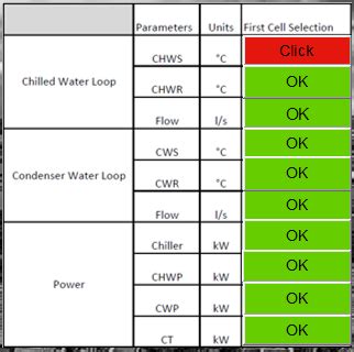 Image result for ActiveX Control Button