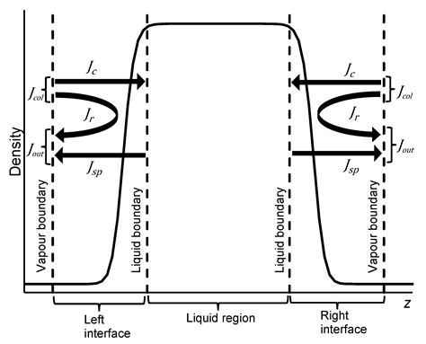 The Impact of the Temperature Control Strategy in Steady-State Virtual ...