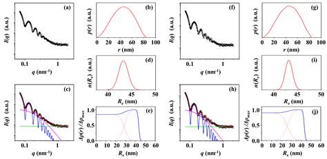 Quantitative Structural Analysis of Polystyrene Nanoparticles Using ...