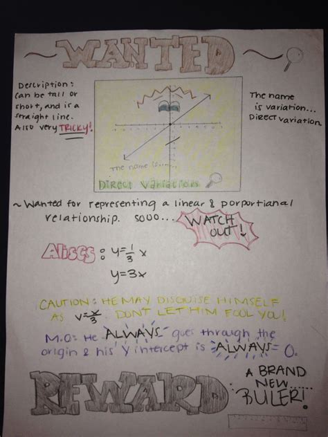 Image result for Math Comic Direct Variation