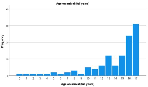 Traumatic Spinal Injury in Children; Time to Revise Pre-Hospital and ...