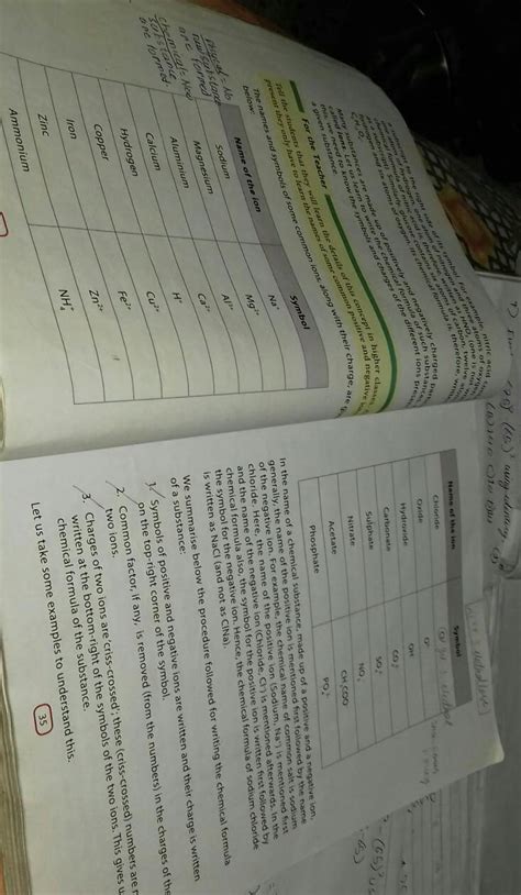 MAKE A CHART AND WRITE ALL CHEMICAL FORMULAAND NANE OF COMPOUND USING ...