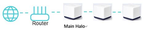 Can I use Halo with my existing router? - MERCUSYS