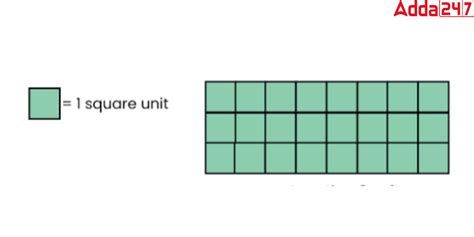 Area of Rectangle, Formula, Definition, Derivation, Examples