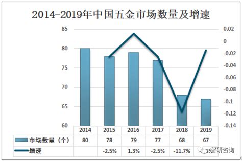 2019年中国五金行业市场发展现状及趋势分析[图]_小五金