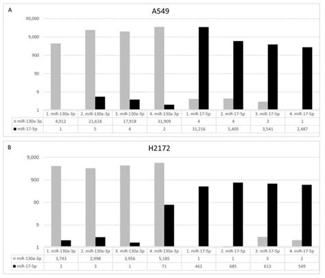 A Circulating Risk Score, Based on Combined Expression of Exo-miR-130a ...
