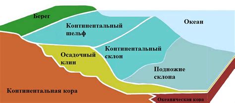Географические координаты российской федерации на континентальном ...