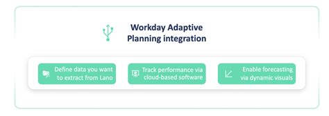 Image result for Workday Adaptive Planning Features