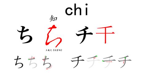 一种适合中国人背五十音图的方法？——日文假名-汉字对照表（二） - 知乎