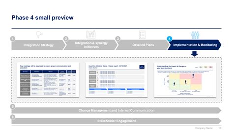 Image result for Post-Merger Integration Models Harmonization