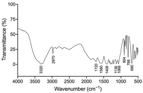 Optimized Isolation and Characterization of the Major Polysaccharide ...