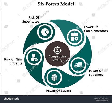 Image result for Six Forces Model
