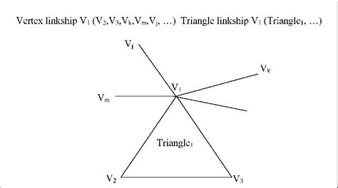 Image result for Tree Vertex Normal