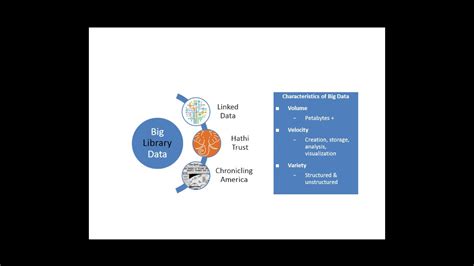 Data Management Practices 的图像结果