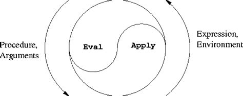 Java Recursion Real-World Examples 的图像结果