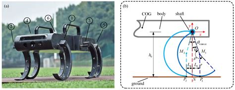 CPG-Based Gait Generation of the Curved-Leg Hexapod Robot with Smooth ...