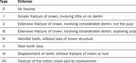 Image result for Graphical Abstract Examples of a Process