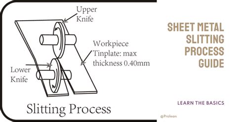 Image result for Slitting Process