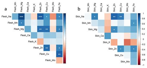 Cations and Phenolic Compounds Concentrations in Fruits of Fig Plants ...