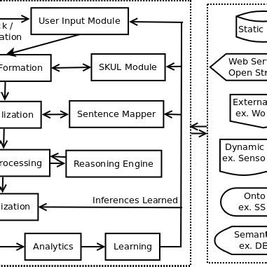 SPARQL Query Generator 的图像结果