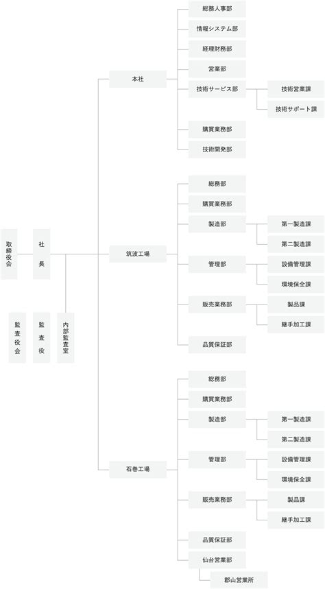 Image result for Subplot Graph