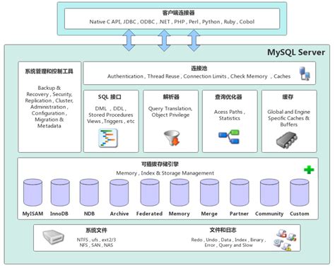 WEB开发日常2（Web项目的结构） - 知乎