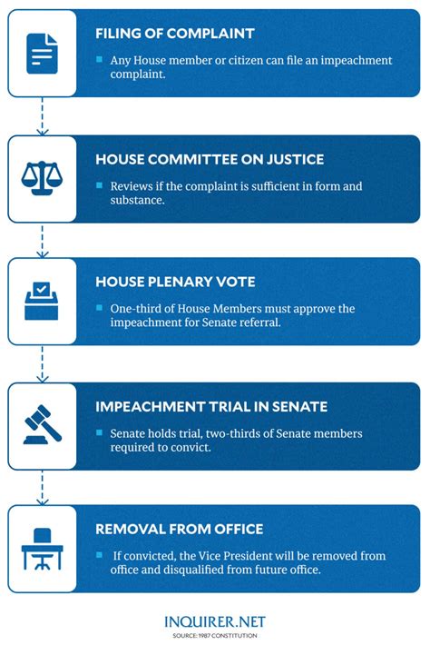Sara Duterte impeachment: What you need to know